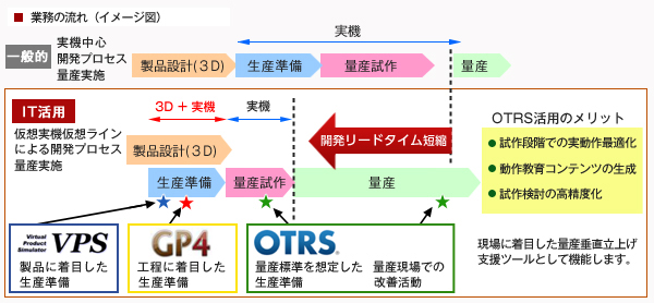 業務の流れ（イメージ図）