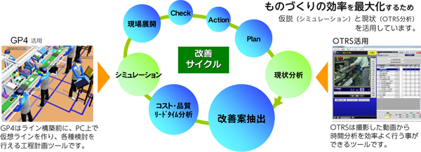 改善サイクル