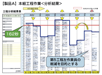 本組行程作業・分析結果