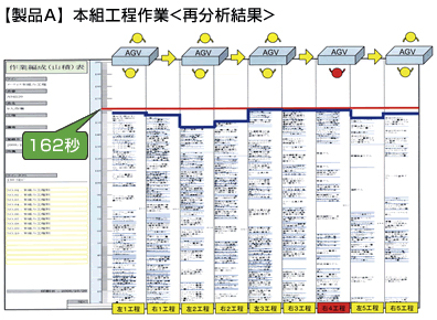 本組行程作業・再分析結果