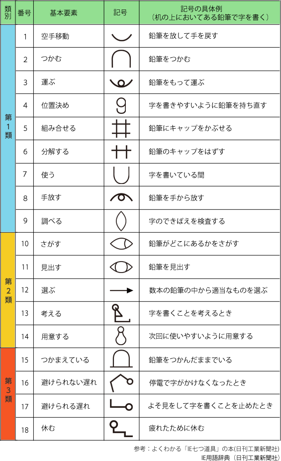 サーブリッグ記号