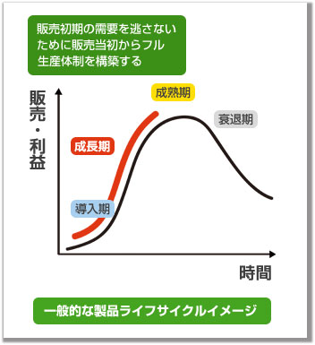 量産垂直仕上げイメージ