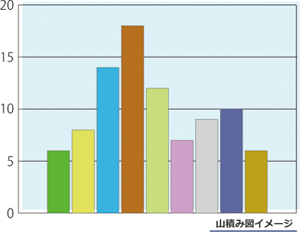 山積み図イメージ