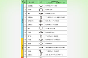 サーブリッグ記号