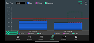 Line Balancing Chart