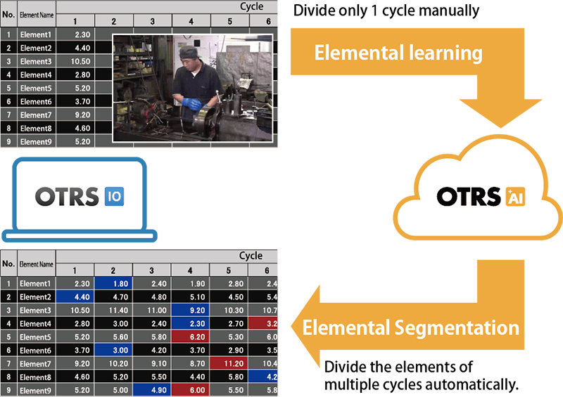 What is OTRS+AI?