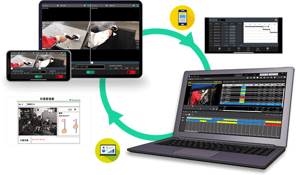 Mobile OTRSとOTRS10の連携イメージ