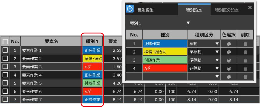 要素ごとに種別設定