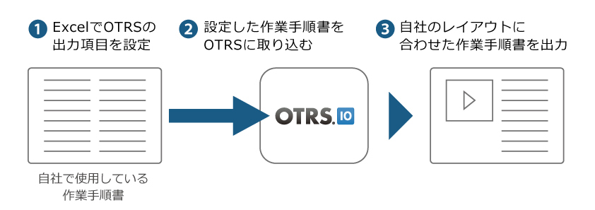 レポートビルダー説明図