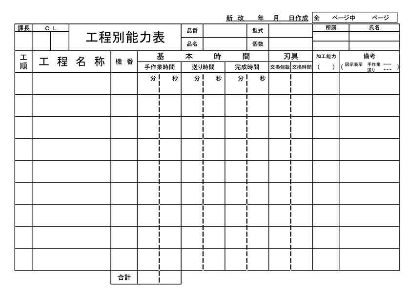 工程別能力表