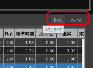 BEST・WORSTラップ